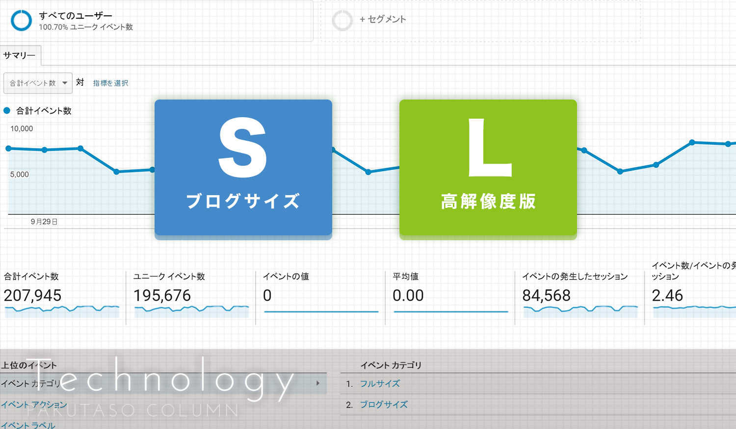 Google Analyticsを使って写真素材のダウンロード数を計測する