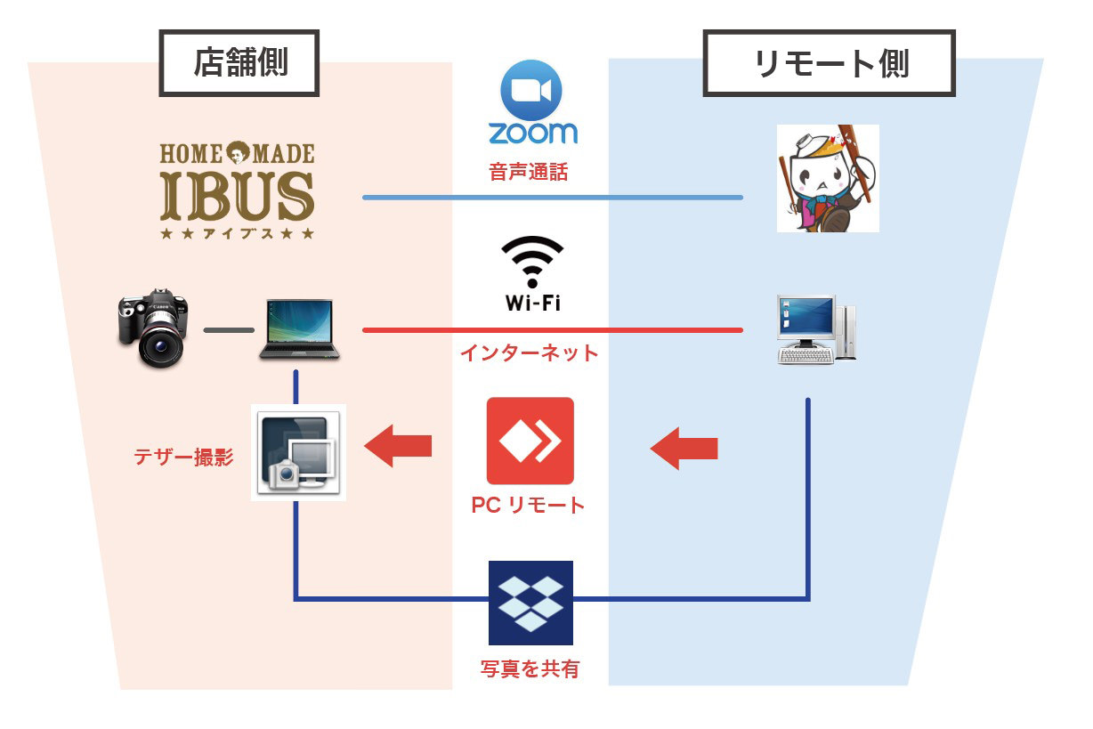 remote06.jpg